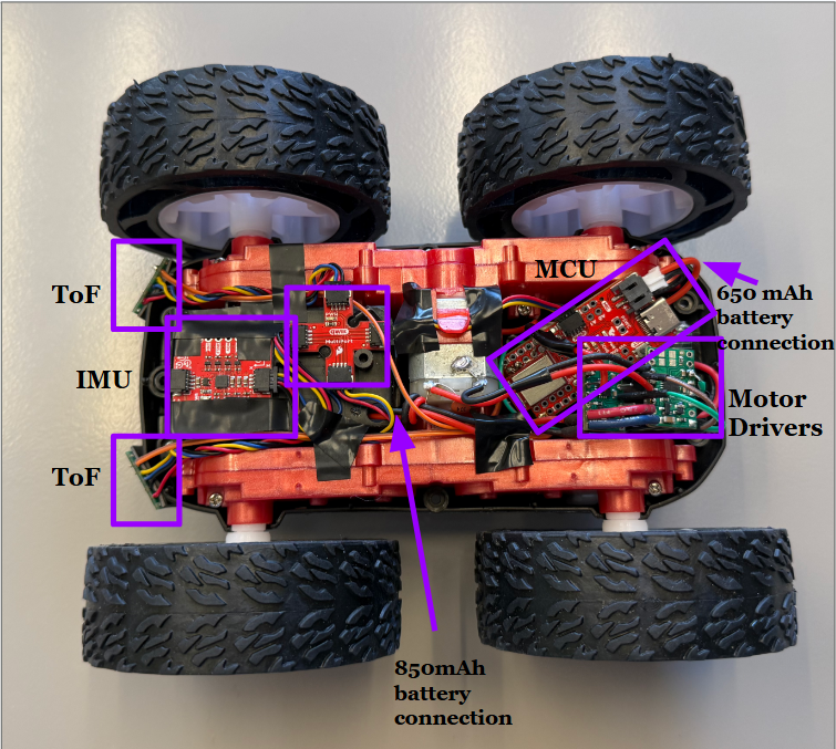 Expected vs Measured Results